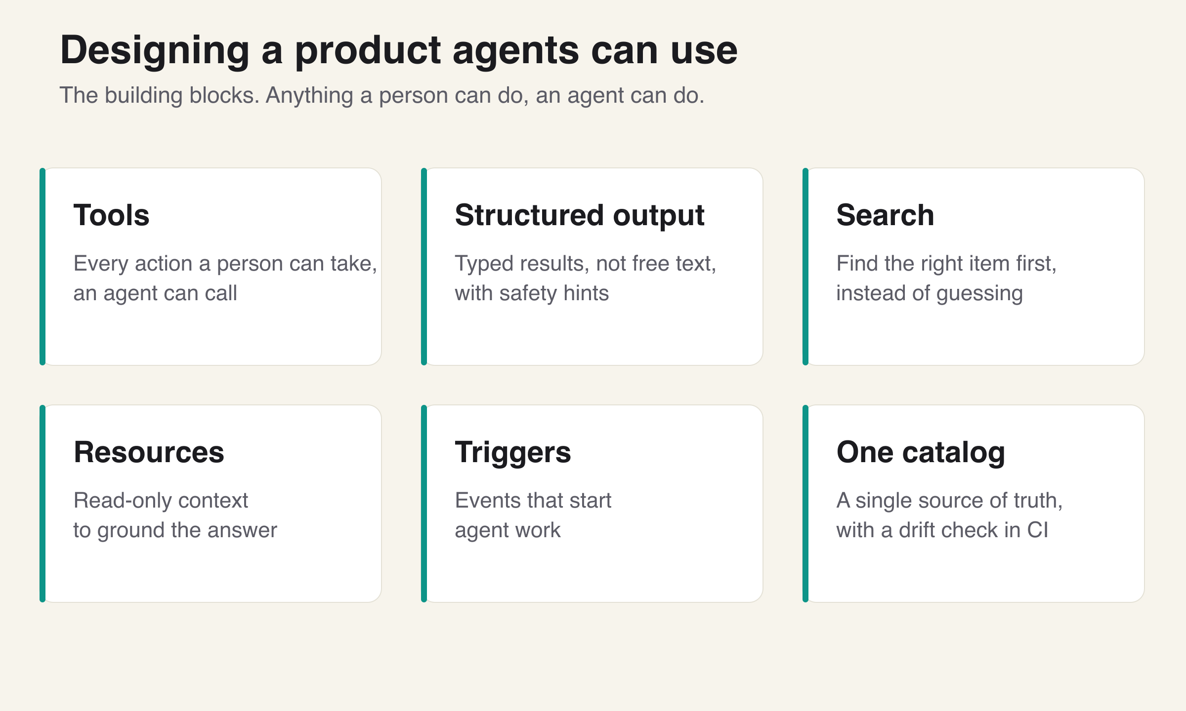 Designing a Product So AI Agents Can Use It: The Building Blocks